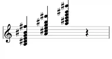 Sheet music of A 13#9 in three octaves